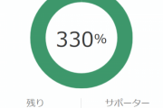【急げッ！！】キンコン西野とZOOM呑み会をしながらプペルを語れる権（限定6名）※1時間50,000円也～～ｗｗｗｗｗｗ