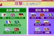 【悲報】第三次世界大戦のチーム分けがこちら