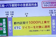 【悲報】五輪、首都高バトルを種目化へ・・・・・