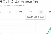 日本円、夢の150円へwwwwwwwwwwwwwww