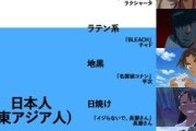 【画像】アメリカ人、肌色が濃いアニメキャラは全て黒人だと認識していた