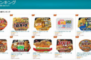 【画像】カップ焼きそば売上ランキングがこちらｗｗｗｗｗｗ
