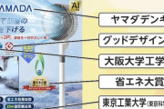 【画像】「一瞬で室温マイナス20℃」にするサーキュレータ、話題ｗ