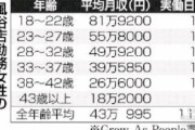 【悲報】パパ活まんさん、供給が増え過ぎて需要を追い越し年齢と容姿で厳しく選別されるようになり咽び泣く