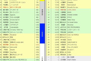 【悲報】女性声優のCD、コロナ禍でイベントが満足に出来なくなり売り上げが終わる