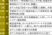 【悲報】青葉真司、バイト先の郵便局を「悪いことしているわね」と言われ退職していた