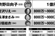 【エロ板まとめ】AV女優1億円って凄いな。汁男優って一作品につき5000円かボランティア参加らしいが