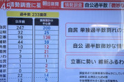 【画像】れいわ新選組、衆議院11議席wwwwwwwwwwwwwwwww