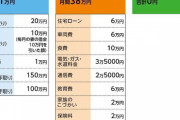 【生活】45歳借金500万円。ストレスがMAXで買い物が止まらない