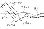 【悲報】現代社会、あまりにも夢がなさすぎる…強いやつが順当に勝つだけ