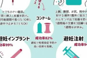 【画像】世界の避妊グッズ、日本より10年先を行っていたｗｗｗ