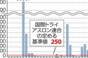 【悲報】東京湾のお台場付近、ガンジス川の35倍の大腸菌が確認される