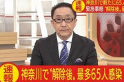 神奈川県で新たに65人の感染確認　解除後最多を更新(20/07/22)