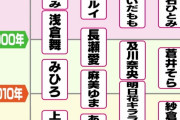 【画像】しみけん｢これがレジェンドA V女優だ。 ｣
