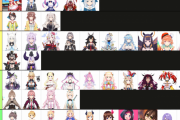 【朗報】Vtuberの同接ランキング、発表されるｗｗｗｗｗｗｗｗｗｗｗｗｗｗｗ