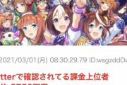 まじか！？ウマ娘のTwitterで確認されている上位課金者がえぐいｗｗｗ2750万ｗｗｗ