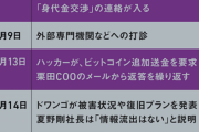 【悲報】角川 ニコニコ「ユーザーの個人情報の流出は確認されていません」心ある社員「してるぞ馬鹿」