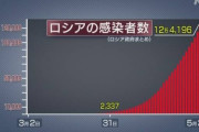 【悲報】中国、賠償金が1京円になる