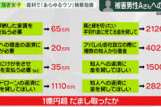【悲報】頂き女子りりちゃん、おぢ一人から1億円以上搾り取った嘘が事実陳列される