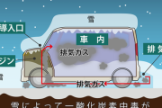 【悲報】女子(27)「停電して寒っ…！車で暖を取ればいいわょ！(ﾋﾟｺｰﾝ」→ 一酸化炭素中毒で死亡