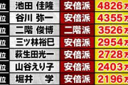 【大爆笑】自民党裏金議員80人、一斉処分ｗｗｗｗｗｗ