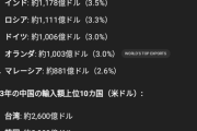 トランプ「関税34%」中国「はい報復」トラ「84%」中国「こっちも84%」トラ「125%」中国「125%」
