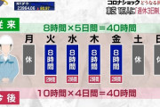 【朗報】経団連さん、週休3日制を検討