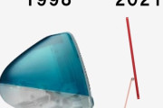 iMacの薄さを20年前と比較した結果ｗｗｗｗｗｗｗ