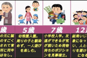 【悲報】チー牛の一生が悲惨すぎると話題に