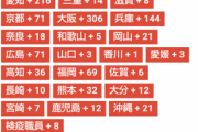 【悲報】日本のコロナ死者、ついに1日で50人超える(本日53人)