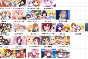 きららアニメの格付け2020ついに決定してしまうｗｗｗｗｗｗ