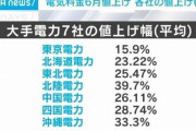 【絶望】各電力会社の値上げ幅、エグすぎるｗｗｗｗｗｗｗ