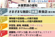 筋トレ民喜びのビッグ3へ　東京都がトレーニングジムの解禁をステップ2に盛り込む