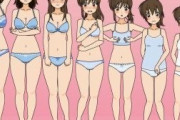 【画像】この女の子が処女を失った年齢・・・