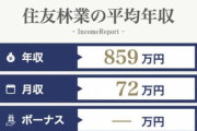 【画像】林業(月収70万)「基本木を切るだけです、ストレスありません、コミュ力いりません」←これ