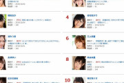 【画像】最新人気AV女優ランキングｗｗｗ