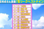 【悲報】吉村卓(43歳シングルファザー)の1週間wwwwwwwwwwwwwww