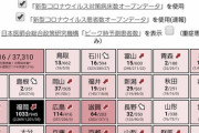 【悲報】日本、もう医療崩壊していたｗｗｗｗｗｗｗｗｗｗｗ