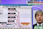 【悲報】専門家「8月からのコロナ感染グラフを予想しました」ﾒｶﾞﾈｸｲｯ