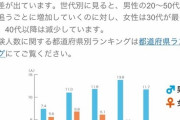 【速報】あなたのセックス経験人数は何人？
