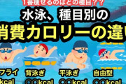 【悲報】厚生労働省が発表した消費カロリーの高い運動ランキングwwwwwwwww
