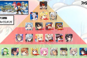 【速報】白猫プロジェクト、最強キャラランキング発表！ｗｗｗ