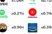 【朗報】ストリーミング配信の音楽、稼げていた模様ｗｗｗｗｗｗｗｗｗｗｗ