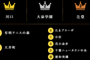 本当に住みやすい街トップ10がこちらwww