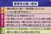 厚労省、軽症患者の１３症状リスト公表　「座らないと息ができない」「朦朧としている」「唇が紫色」
