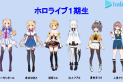 ホロライブで次問題起こして契約解除になりそうなメンバーは？？？