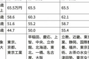 【悲報】シンガポール政府「低学歴の日本人は就労禁止、とりあえずこのレベルの大学出てから言えw」