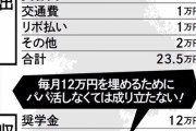 【悲報】マンさんパパ活なしでは生きられない