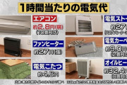 【衝撃】一番金のかからない暖房は「エアコン」　これマジ？