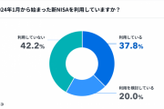 【悲報】「新NISA」未だに国民の65%がやってないｗ　専門家「将来の資産格差が激しいことになる」